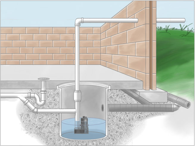 What Is A Sump Pump & How It Works?